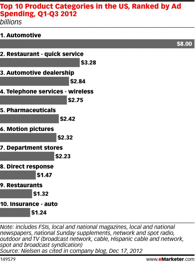 ad spending