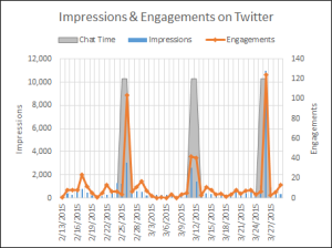 impressions-twitter