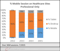 mobilesessions200