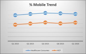 mobile-trend