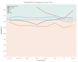 viewability-tool-comparison