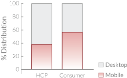 EHS-mobile-distribution-chart_260x161